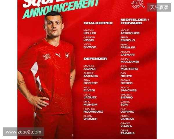 瑞士本期大名单:扎卡领衔,阿坎吉、科贝尔、巴尔加斯、恩多耶在列 瑞士本期大名单:扎卡领衔,阿坎吉、科贝尔、巴尔加斯、恩多耶在列